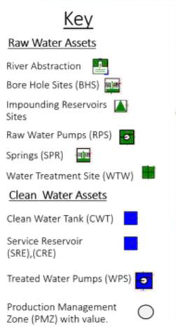 Legend for water route Map